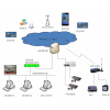 idcs-1000 北京中泰華旭掌心工廠APP手機(jī)版dcs