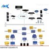 KT190 防爆广播-煤矿网络广播系统