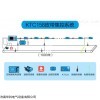ktc158 煤矿皮带保护系统井下皮带安全保护装置