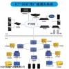 KT190  矿井广播系统-井下智能广播通信系统