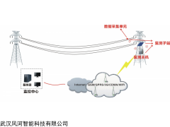 FH-9003 高壓輸電線路導(dǎo)線溫度在線監(jiān)測系統(tǒng)