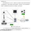 FH-9007 高壓輸電線路導線覆冰在線監測系統