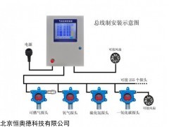 HAD-BG800 总线制气体报警控制器