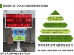 智慧工业园VOCs在线监测预警装置产品设计思路