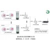 煙霧探測(cè)器 禁煙 控?zé)?吸煙 報(bào)警器 睿士達(dá)控?zé)熜l(wèi)士