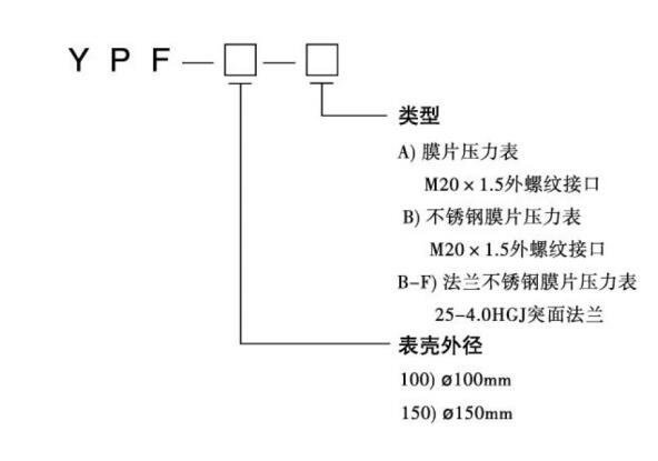 膜片壓力表