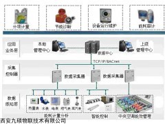 西安校園能耗監(jiān)測(cè)與管理系統(tǒng)方案