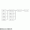 安徽省淮北市煤炭抑尘剂有效期限