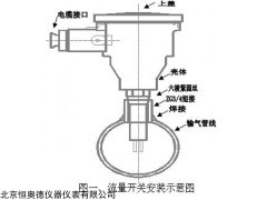 HABL-FRC 温防流量开关