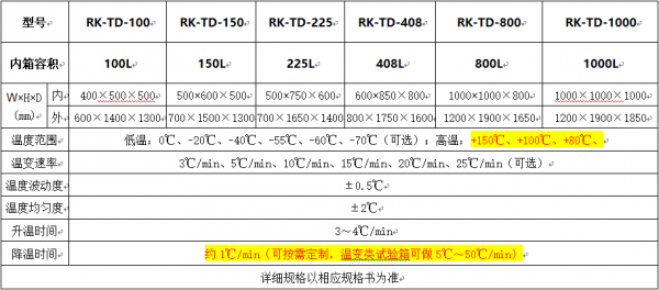 技术详细参数