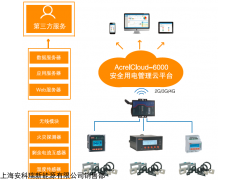 安科瑞智慧安全用電管理系統(tǒng)
