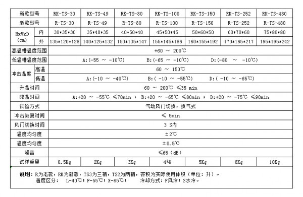 設(shè)備參數(shù)