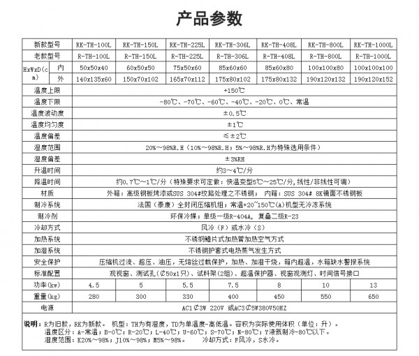 设备参数
