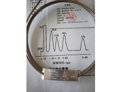 XY-Sulfur硫化物专用柱