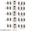 應急一鍵報警器，防恐一鍵式報警