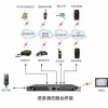 FJTW-11 富晉天維多媒體融合通信系統(tǒng)