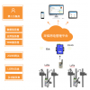 AcrelCloud-3000 环保用电监管云平台安徽