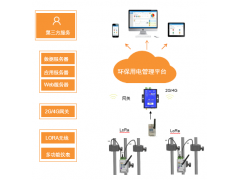 AcrelCloud-3000 六安市环保用电管理云平台