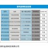 5028E 断电监测、断网监测、网络故障监测、没网监测、停网监测