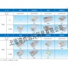 型號(hào):JV222-CP5 透明小鼠籠
