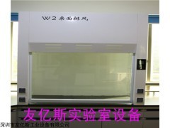 W2 內蒙古桌上型PP通風柜