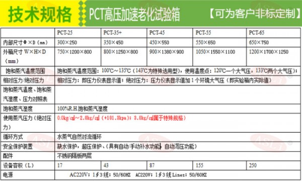 高壓老化試驗箱