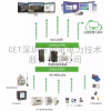 CET节约型高校综合能源管理系统