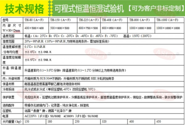 触摸屏恒温恒湿试验箱