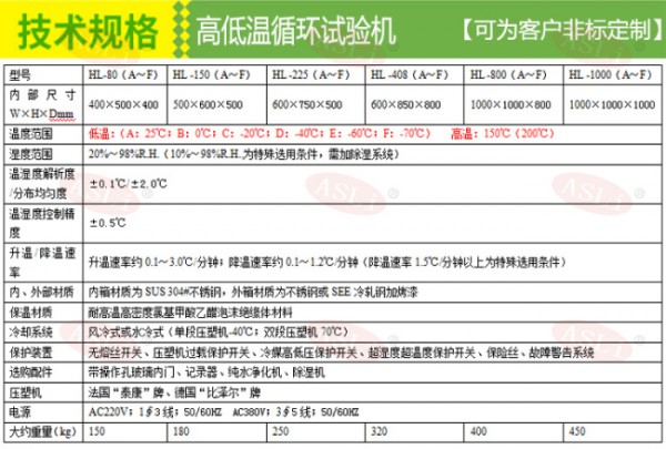 高低溫恒定濕熱試驗箱