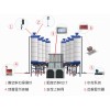 混凝土攪拌站水泥倉(cāng)智能料位探測(cè)儀