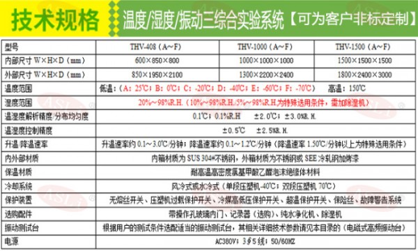 温湿度振动试验台箱体结构参数