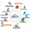 云平台 金鸽科技提供的物联网云平台定制研发