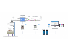 Acrel Cloud-3500 油煙監(jiān)測(cè)云平臺(tái)