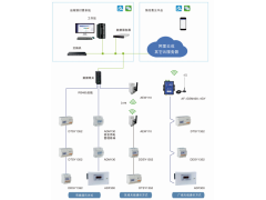 AcrelCloud-3100 高校宿舍预付费电控系统