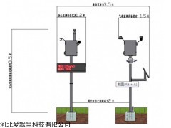 AML-QX08型 愛默里AML-QX08型農(nóng)業(yè)農(nóng)田氣象環(huán)境檢測站
