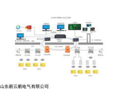 KJ936 矿用人员定位系统-煤矿人员定位