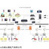煤矿无线通信系统