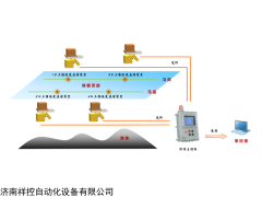 XKCON 煤场全自动激光盘煤系统