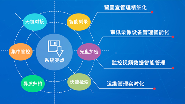 派美雅留置室监控视频自动集中定时打印刻录系统亮点功能