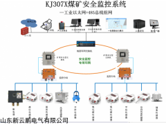 KJ307 矿用安全监控系统-煤矿环境监测系统