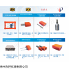 CKD13W 礦用空壓機無線多參數測試儀