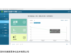 OSEN-TVOC 厂区无组织排放TVOC监测，厂界挥发性气体监测仪