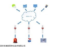 OSEN-6C 河南省无组织排放TSP在线监测系统安装在钢铁厂