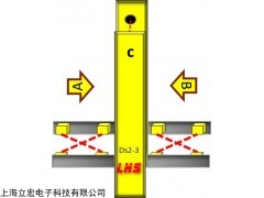 DS2-A--B-C4-1200 双向进出料检测安全光幕上海立宏