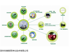 OSEN-QX 茶叶种植生产过程中土壤质量气象环境检测设备