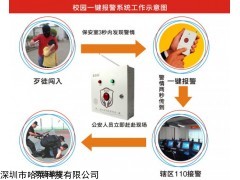 SA-1168-IPGSM12 新疆校园一键式紧急报警装置-一键报警主机