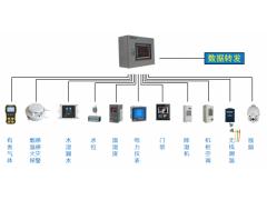 Acrel-2000E/B 安科瑞配电室综合监控系统