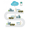 AcrelCloud-6000 安科瑞公交站智慧用电监管云平台