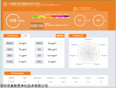 OSEN-AQMS 钢铁厂无组织排放环境监测系统厂界微型空气监测站