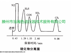 <span style="color:#FF00FF">XY-Sulfur 硫化物分析专用填充柱</span>